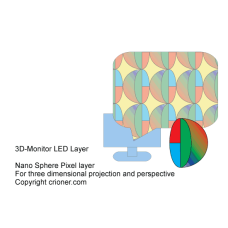 282 3d-monitor led layer nano sphere pixel layer f…