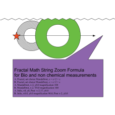 106 fractal math string zoom formula for bio and n…