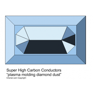 128 super high carbon conductors super high carbon…