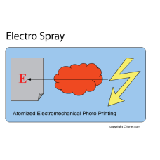 129 atomized elector-mechanical photo printing ato…