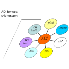 139 pixel language em css2 w3c intent adi1 adi2 ad…