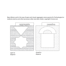 147 na-no motors and in the way of open and closed…