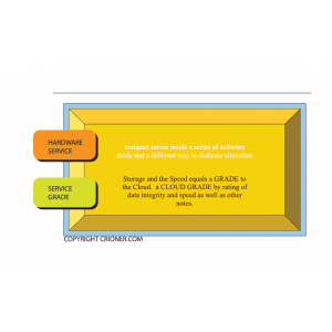 151 compact hardware service compact server inside…