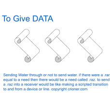 165 to give data sending water through or not to s…