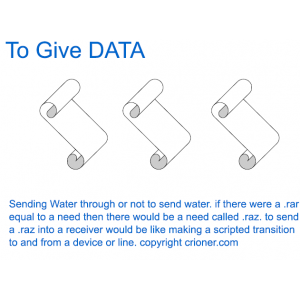 165 to give data sending water through or not to s…