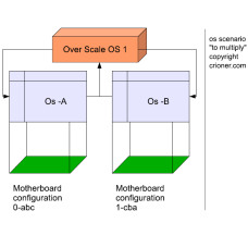 187 to multiply on local network os over os under …