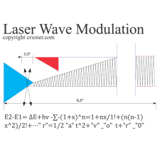 188 laser wave modulation shaping a laser with com…