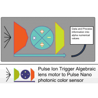 21 a few questions and what to expect pulse ion tr…