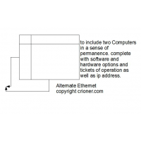 218 to include two computers in a sense of permane…