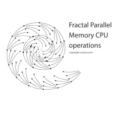 224 fractal parallel memory cpu operations copyrig…