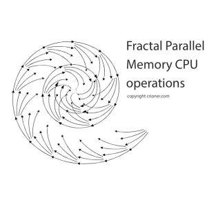 224 fractal parallel memory cpu operations copyrig…