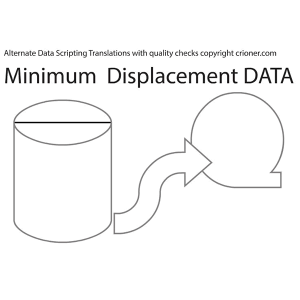 226 minimum displacement data alternate data scrip…