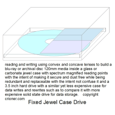 356 a device reading and writing using convex and …