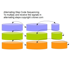 334 alternating step code sequencing to multiply a…