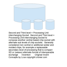 331 second and third level + processing unit inter…