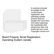 322 to purpose propose an update to the current bo…