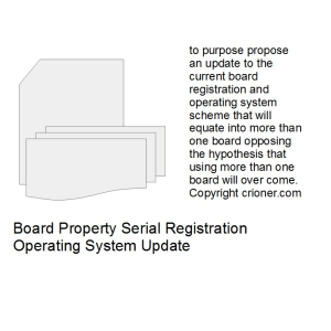 322 to purpose propose an update to the current bo…