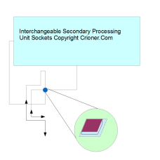 307 interchangeable secondary processing unit sock…