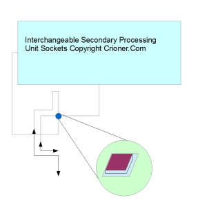 307 interchangeable secondary processing unit sock…