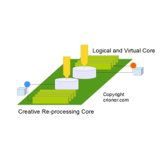 276 logical and virtual core with a creative and r…