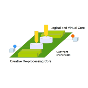 276 logical and virtual core with a creative and r…