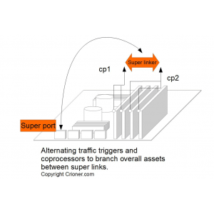 272 alternating traffic triggers and co-processors…