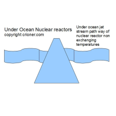 267 under ocean jet stream path way of nuclear rea…