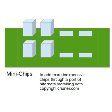 260 to add an array of more inexpensive chips thro…