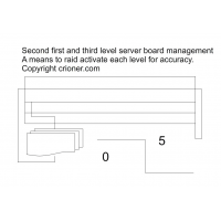 235 second first and third level server board mana…