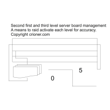 235 second first and third level server board mana…