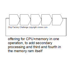 232 offering for cpu+memory in one operation to ad…