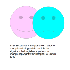 1640 security and the possible chance of corruptio…