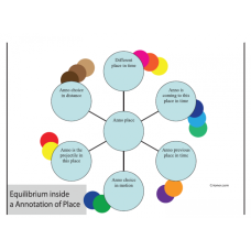 99 equilibrium inside a annotation of place copyri…