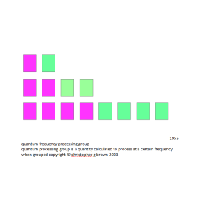 3718-1955 quantum frequency processing