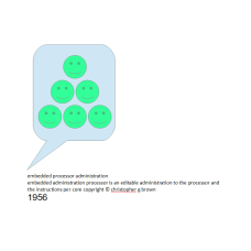 1956 embedded processor administration