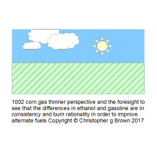 1002 corn gas thinner perspective and the foresigh…