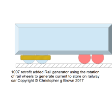 1007 retrofit added rail generator using the rotat…