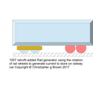 1007 retrofit added rail generator using the rotat…