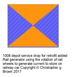 1008 depot service drop for retrofit added rail ge…