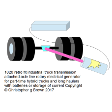 1020 retro fit industrial truck transmission attac…