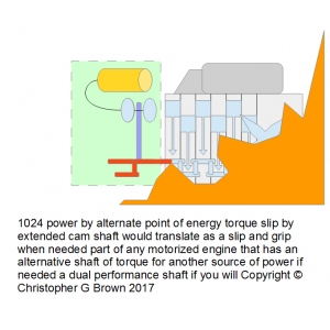 1024 power by alternate point of energy torque sli…