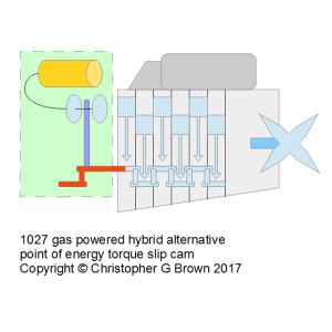 1027 gas powered hybrid alternative point of energ…