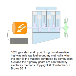 1028 gas start and hybrid long run alternative hig…