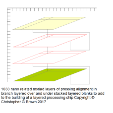 1033 nano related myriad layers of pressing alignm…