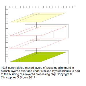 1033 nano related myriad layers of pressing alignm…