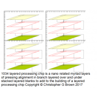 1034 multi layered processing chip is a nano relat…