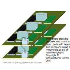 1044 board stacking brackets and board to board po…