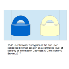 1046 user browser encryption is the end user contr…