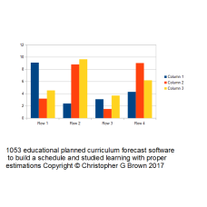 1053 educational planned curriculum forecast softw…