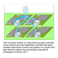 1057 inclusive system on chip board and part contr…